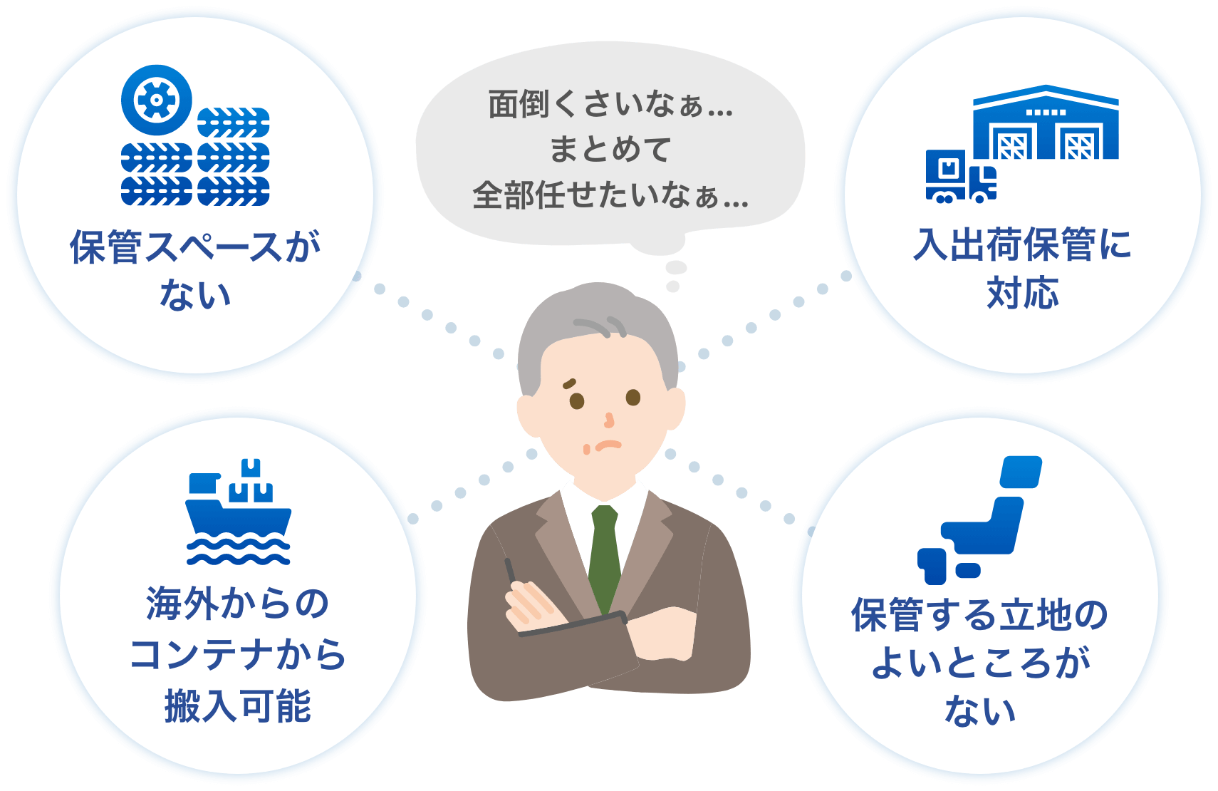 タイヤ保管サービス兵庫県・大阪府エリア対応 | タイヤ保管サービス兵庫県・大阪府エリア対応 | 物流センター代行・物流倉庫なら株式会社NAM